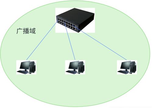 網絡通信、網絡設備及相關技術的演進與應用