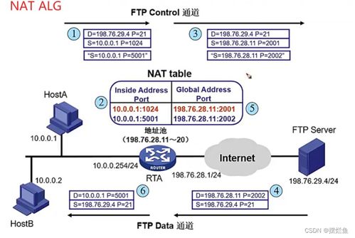 網(wǎng)絡技術中的NAT與PPP 基礎、原理與應用
