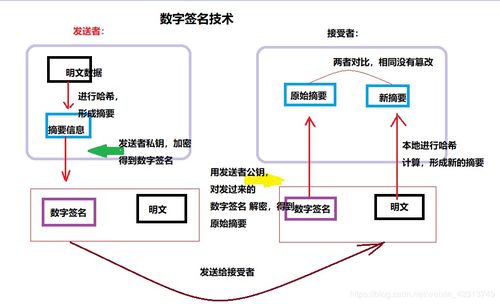 虛擬專用網絡（VPN）安全技術 構建數字時代的可信連接