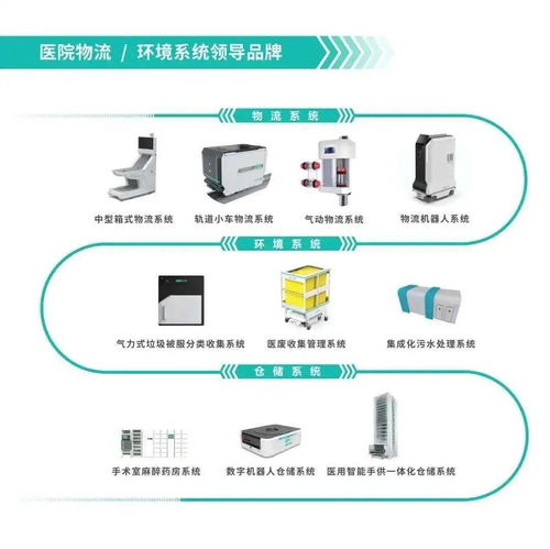 智慧醫(yī)療，萬物互聯(lián) 第三屆全國(guó)醫(yī)院物聯(lián)網(wǎng)大會(huì)暨中國(guó)國(guó)際醫(yī)院物聯(lián)網(wǎng)產(chǎn)品展覽會(huì)圓滿落幕